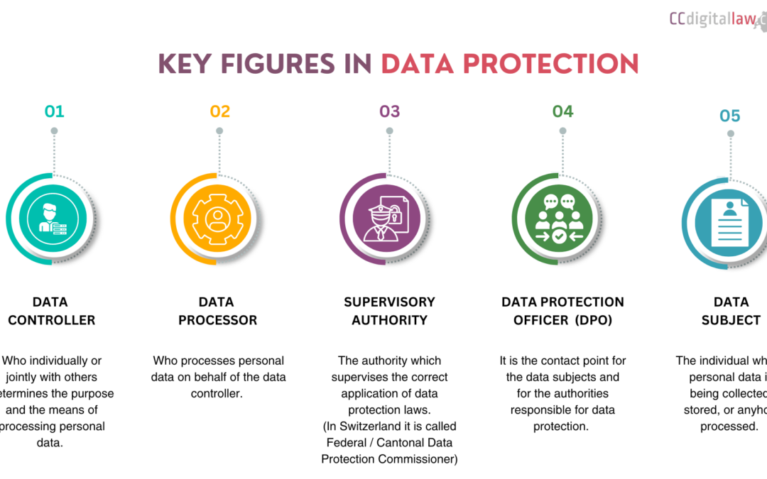 18.07.2024 – Die Schlüsselzahlen des Datenschutzes verstehen.