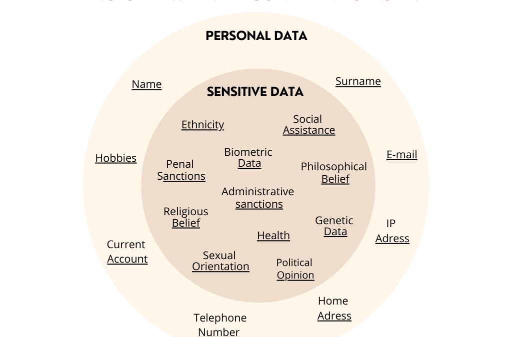 11.07.2024 – Comprendere i dati personali e quelli sensibili: Qual è la differenza❓