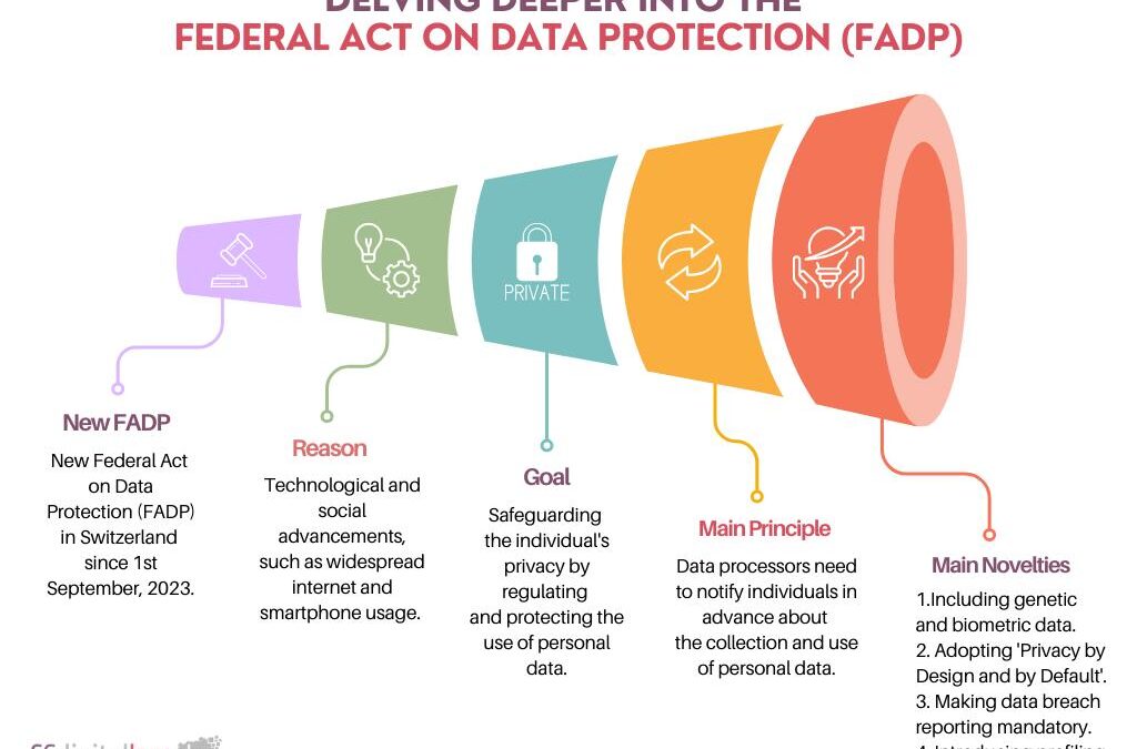 08.07.2024 – Vertiefung des neuen Bundesgesetzes über den Datenschutz