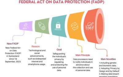 08.07.2024 – Approfondir la nouvelle loi fédérale sur la protection des données.