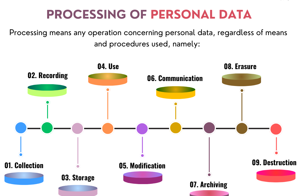 25.07.2024 – Understanding Personal Data Processing
